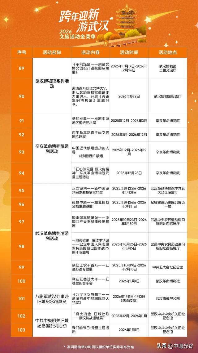 跨年夜，武汉有大风降温雨雪天气，光谷广场周边交通管制！最全游玩攻略在此→