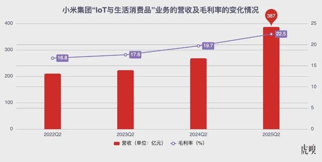 小米空调，为什么能超越格力？