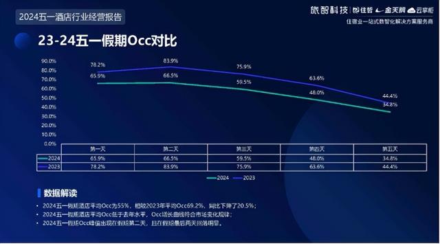 国庆假期带火了“穷游”概念，穷游标配——青旅却在成片倒闭