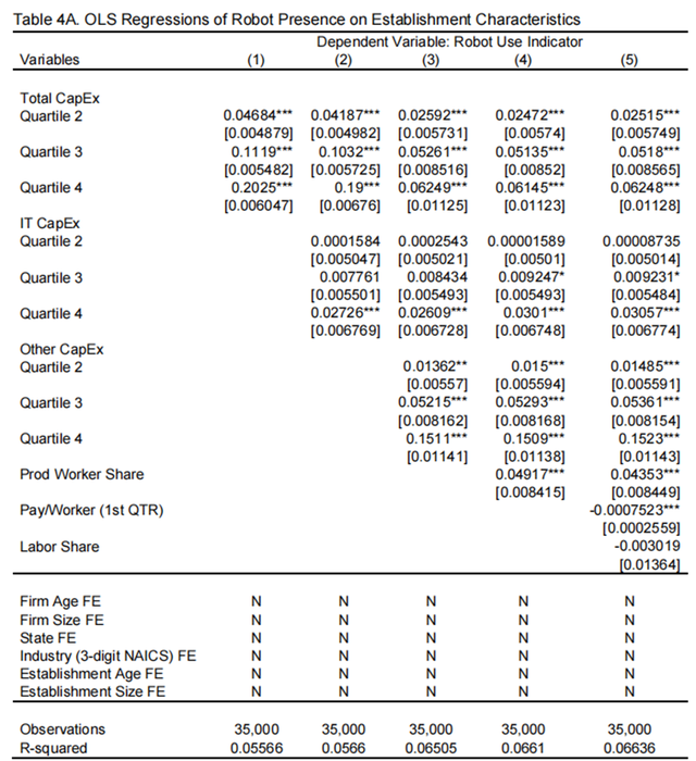 【香樟推文3690】机器人集群的特征与地理分布