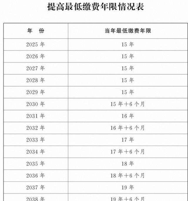 中央拍板，延迟退休落地！男性生于1973至1977年,缴费几年可退休?