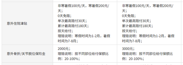 国庆出游必看！航空险别买了！一份意外险搞定所有，几十块也能赔