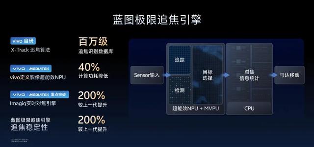 强者恒强，快速总结vivo X300系列影像沟通会