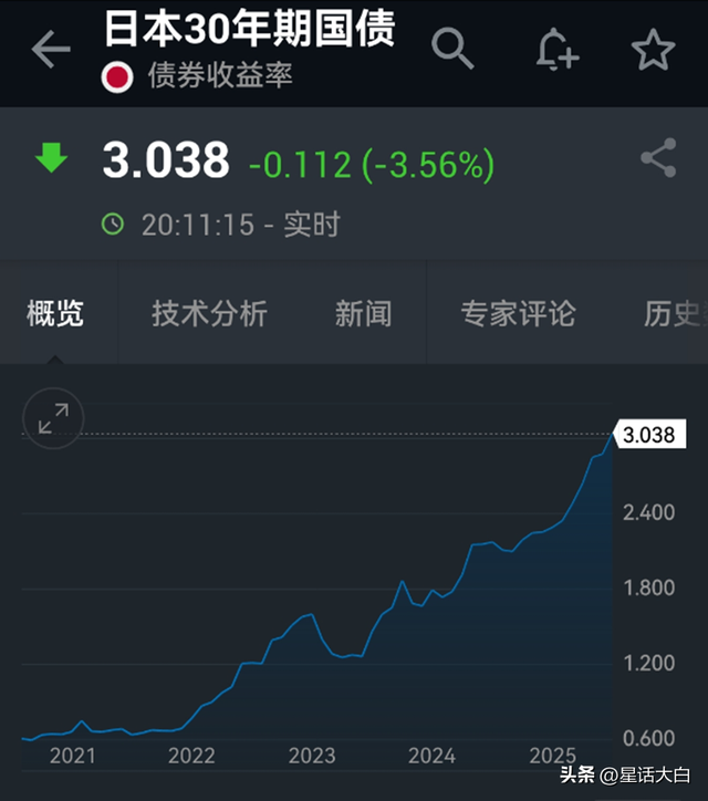 博主：日债危机会加速美债危机