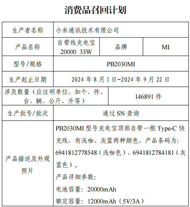 紧急！某品牌14万台充电宝召回！快看你手里有没有！