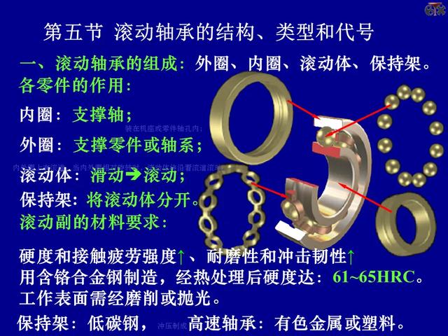 PPT课件：轴承的的基础知识