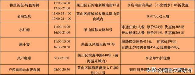 【乐游烟台】看球的仪式感！齐鲁超赛烟台莱山美食指南来啦