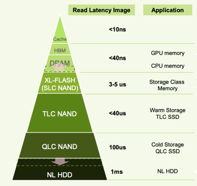 AI SSD，热闹了起来