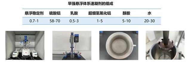 科技成果鉴定会召开