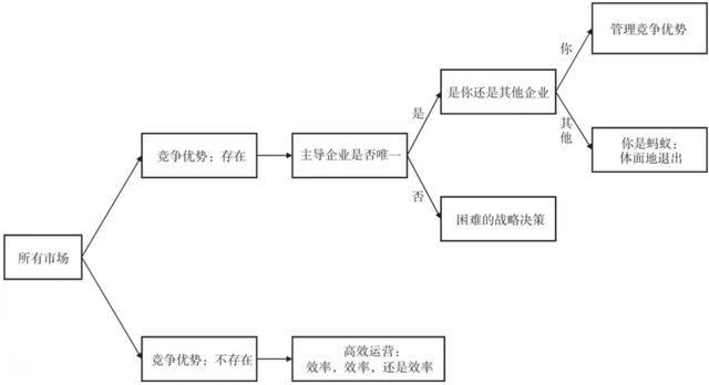 千亿外卖大战，阿里已经赢了？