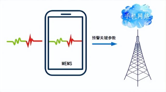 中国手机地震监测预警网开启服务社会