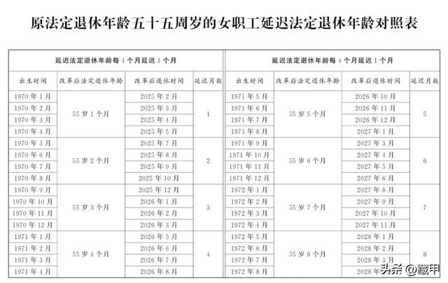 1970-1980出生的人注意了,2025年弹性提前退休规定,一文读懂