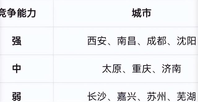 C919第二总装厂落地哪里？这三个城市激烈竞争，但最终输给了它！