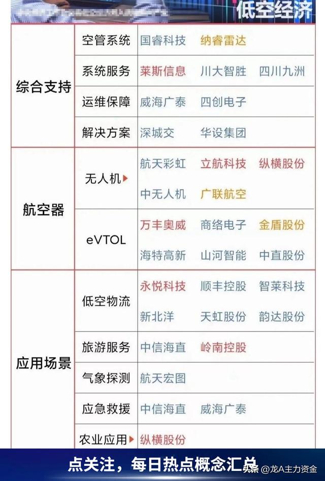 AI热门+低空经济+无人驾驶+顶级公司100强+行业龙头盘点等