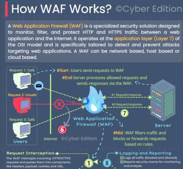 200万次恶意请求！BearBlog遇爬灾，反爬有啥新法子？