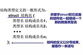 C语言入门：结构指针图片