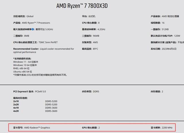 同样搭配RTX 5090，Ryzen 7 7800X3D和Ryzen 7 9800X3D性能区别几何？