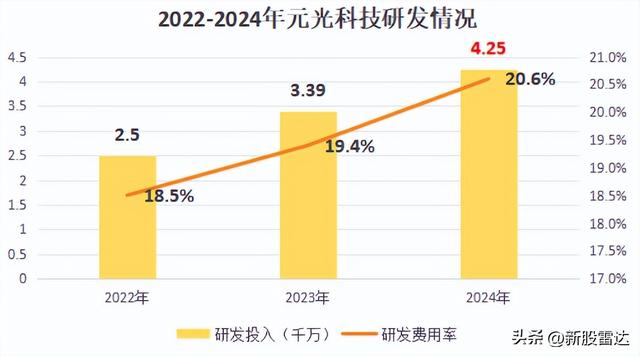 滴滴、阿里押注，元光科技，势不可挡！