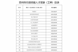 苏州市引进技能人才紧缺（工种）目录图片