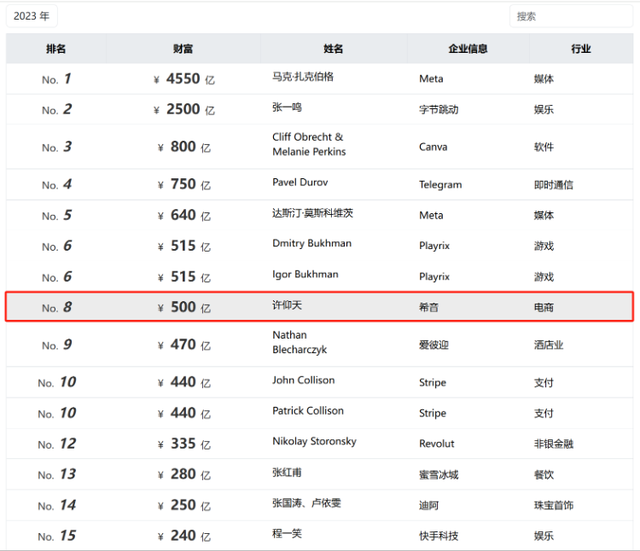 山东淄博神秘大佬，干出4600亿独角兽，如今陷身份认同危机