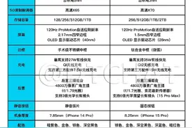 iPhone15pro/promax与14pro/promax的详细对比图片