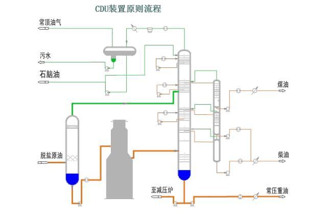 【收藏】49种化工工艺流程图