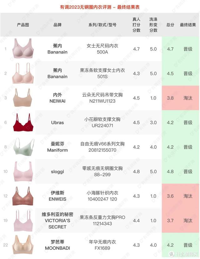 �е����� ������ʵ��24���޸�Ȧ���£���A~E�����������ɣ�