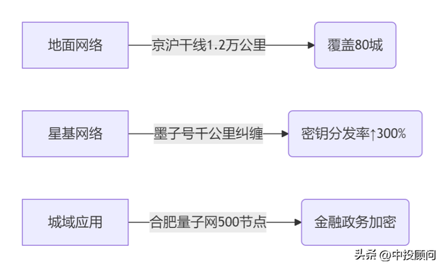 从实验室到万亿美元市场：一场由量子纠缠驱动的科技权力重构