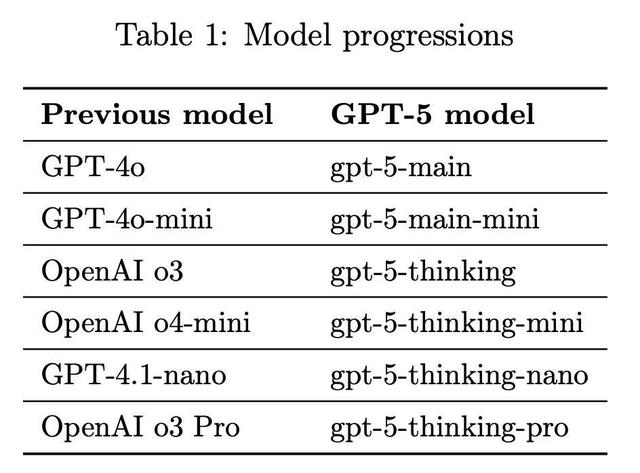 GPT-5发布 基准图错误遭吐槽