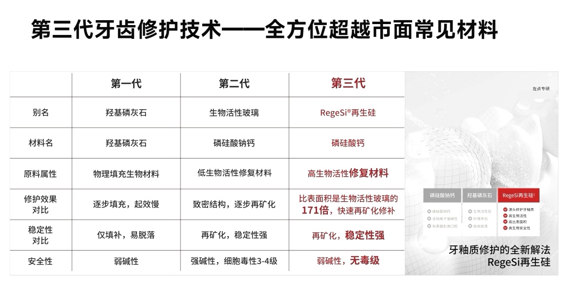 牙釉质修护再生硅牙膏护龈健齿配奢侈风金属柄牙刷,坏牙佬有救了