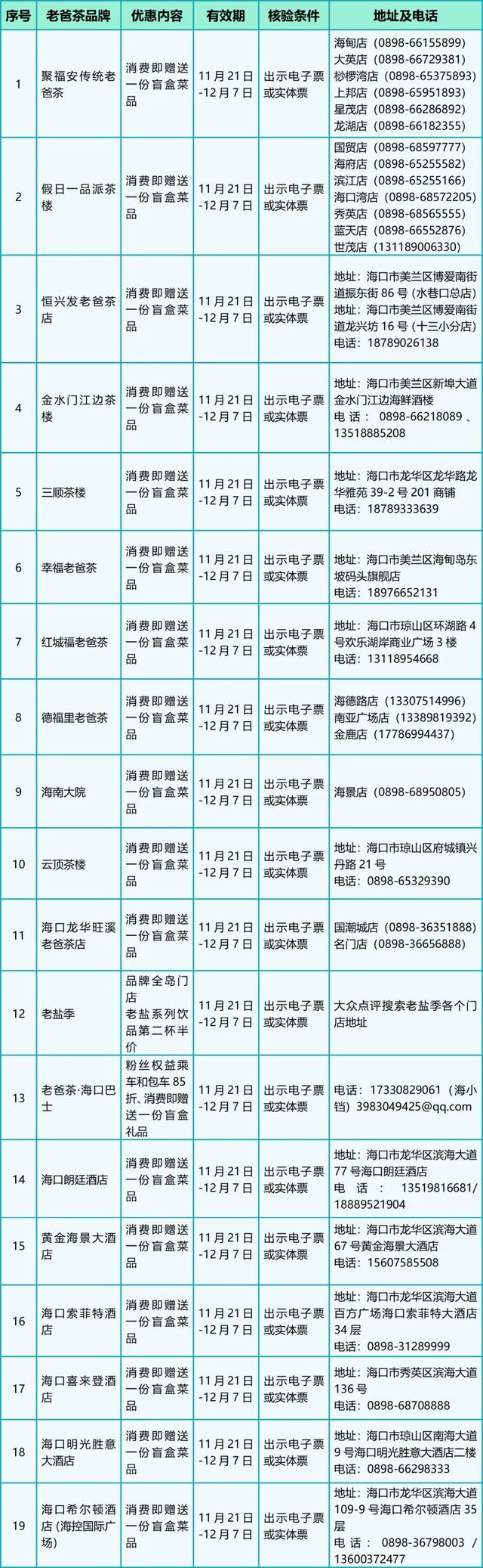 @火星人 海口超全宠粉优惠都在这里了