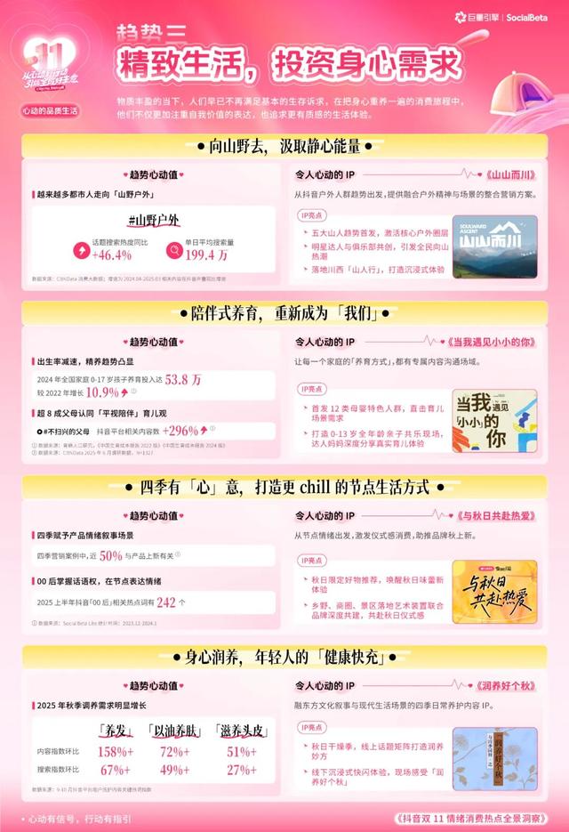 最懂悦己的年轻人，购物车里装满了“情绪单品”