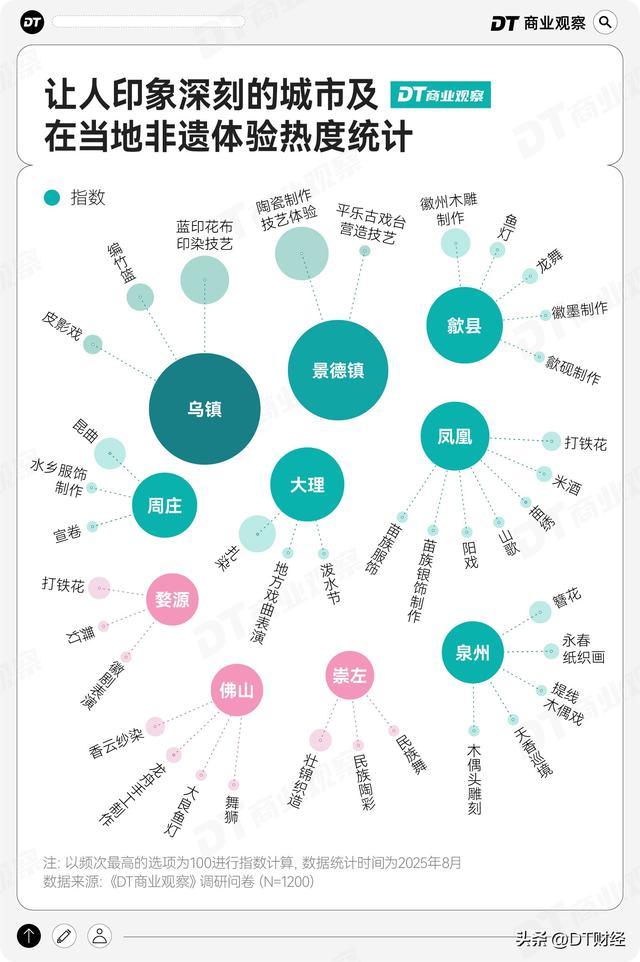 非遗小城，正在成为打工人的年假圣地