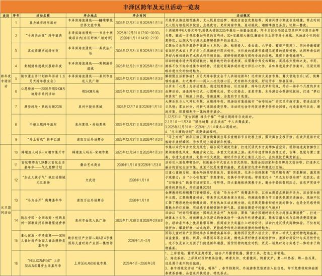 跨年去哪玩？丰泽超全攻略来了！16+场活动点亮你的2026！