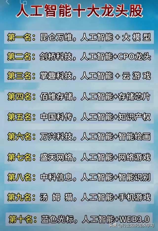 值得珍藏：算力+AI赛道龙头+顶尖科技+汽车+大金融+机器人+中特估