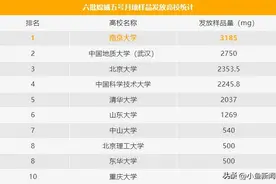 高校月壤样品发放统计公布图片