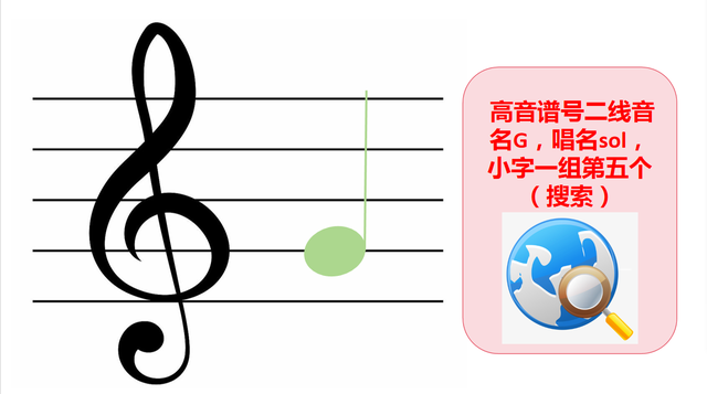 自学五线谱音符：位置、音名、唱名、谐音梗记忆（高音谱号部分）