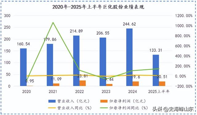 掐准液冷命脉，代氟制冷剂全国第一