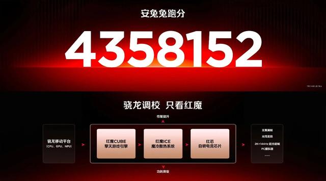 24GB+1TB+435W，米粉最爱的「MIX」来了