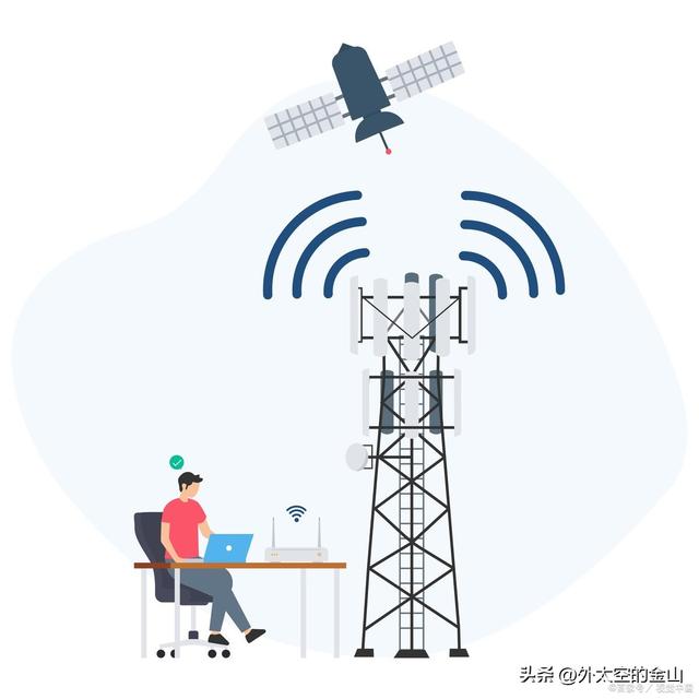 增强信号的十个方法