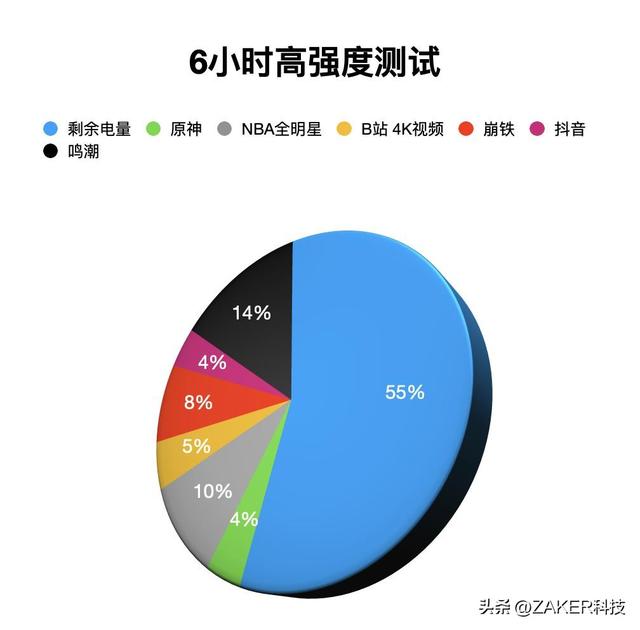 iQOO Z10 Turbo+实测：平民游戏神机，性能续航一手抓