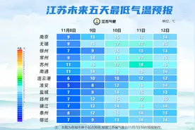 局部大雨！9-10日，江苏这些地区有雨！图片