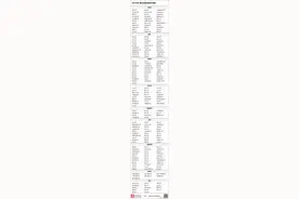 高校101计划是什么？有资格入围高校有哪些？分别是哪些专业？图片
