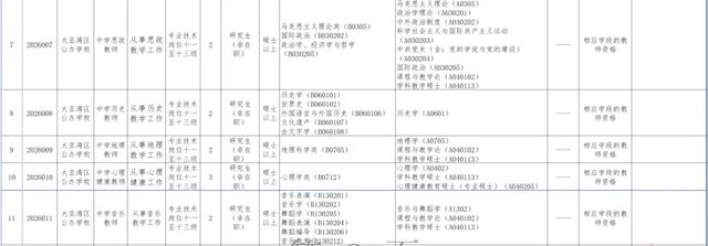 全编制！大亚湾招聘40人
