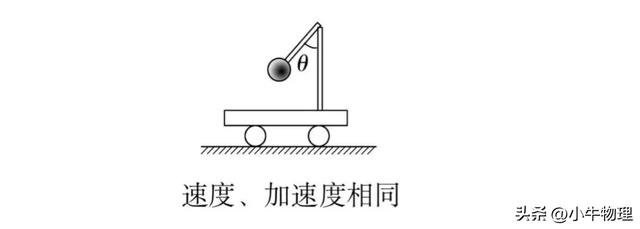 高一物理：连接体问题