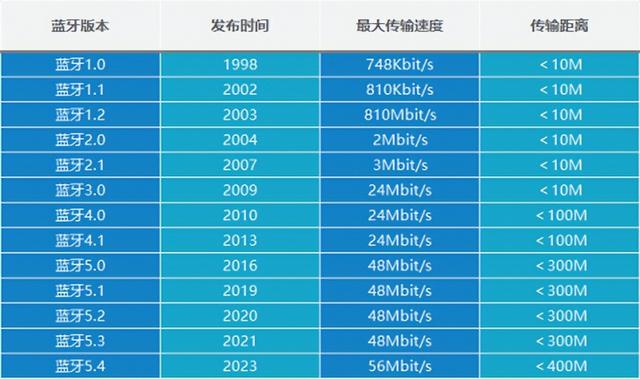 2025年开放式耳机最新选购指南，开放式蓝牙耳机推荐品牌