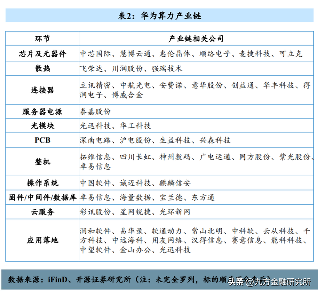 华为产业链：国产科技自主的“排头兵”