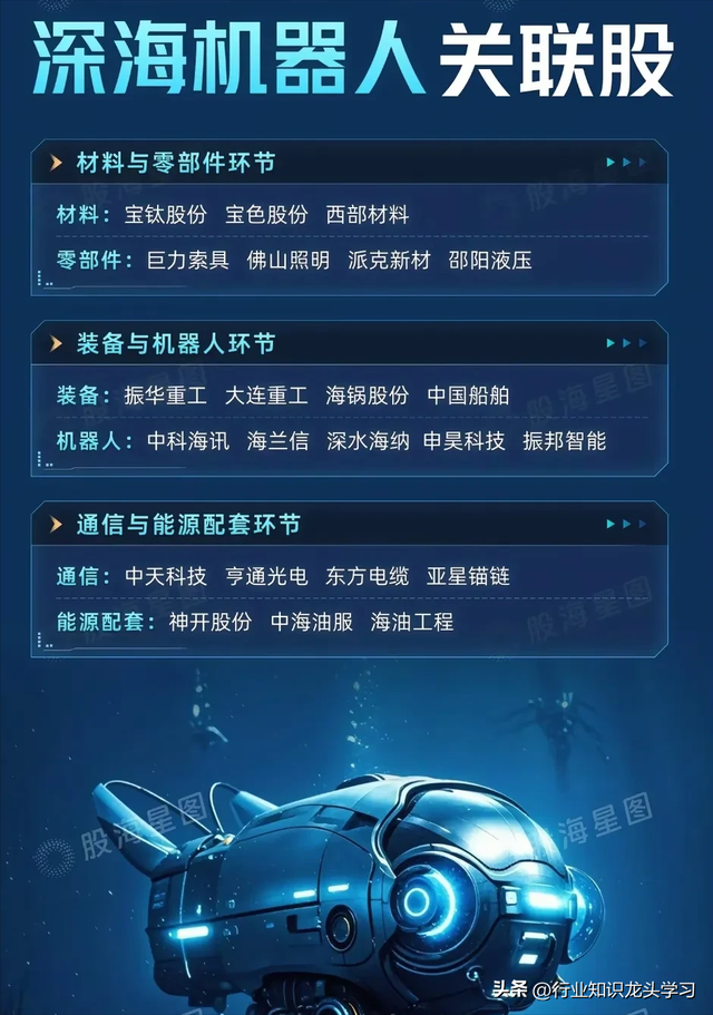 珍藏：可控核聚变+创新药+机器人+有色金属+华为+算力+汽车芯片等