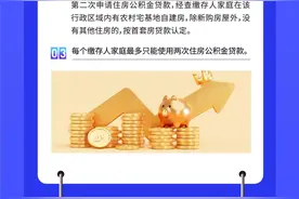 最新通知！涉及枣庄住房公积金！图片