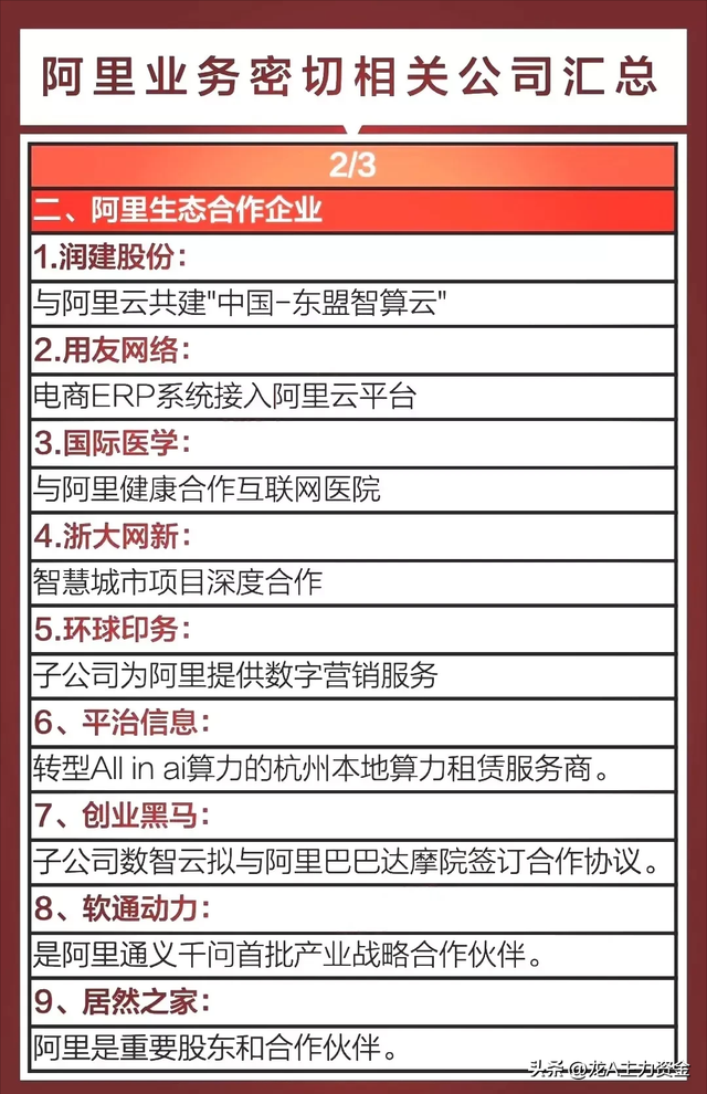 有色金属+无人机+低空经济+科特估+国资云+6G+RISC-V芯片等汇总
